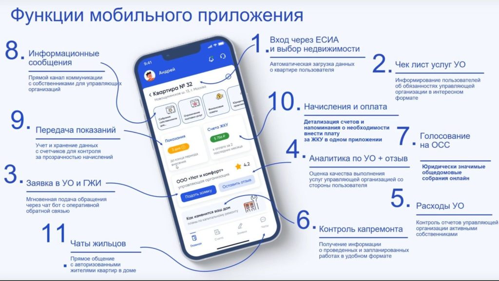 Мобильное приложение Госуслуги.Дом — удобный способ оплатить счета за ЖК